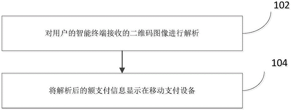 基于移动支付设备的支付信息显示方法和装置与流程