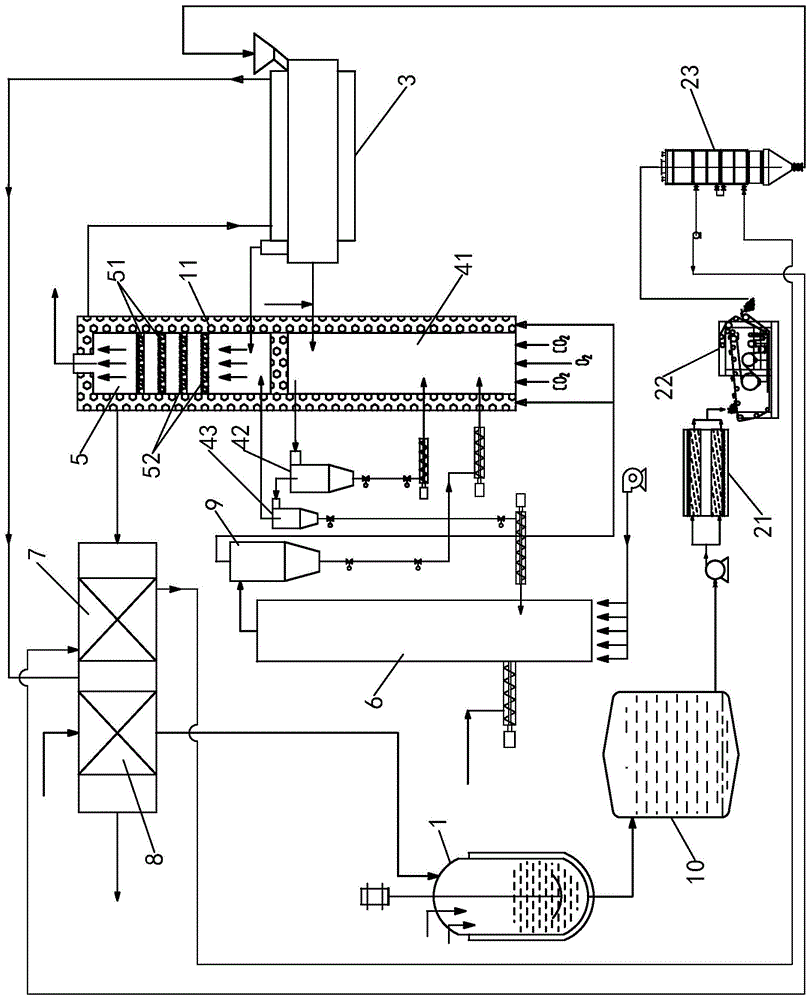 一种轻工有机固废分级热转化系统的制作方法