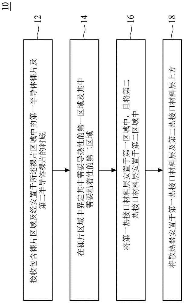 半导体封装结构及用于形成半导体封装结构的方法与流程