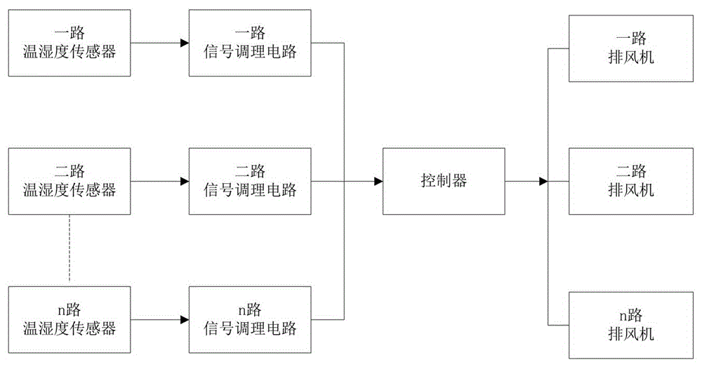 一种定型机节能电路的制作方法