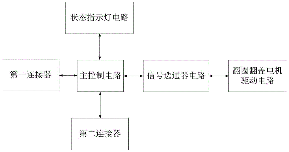 一种智能马桶翻圈翻盖板电路的制作方法