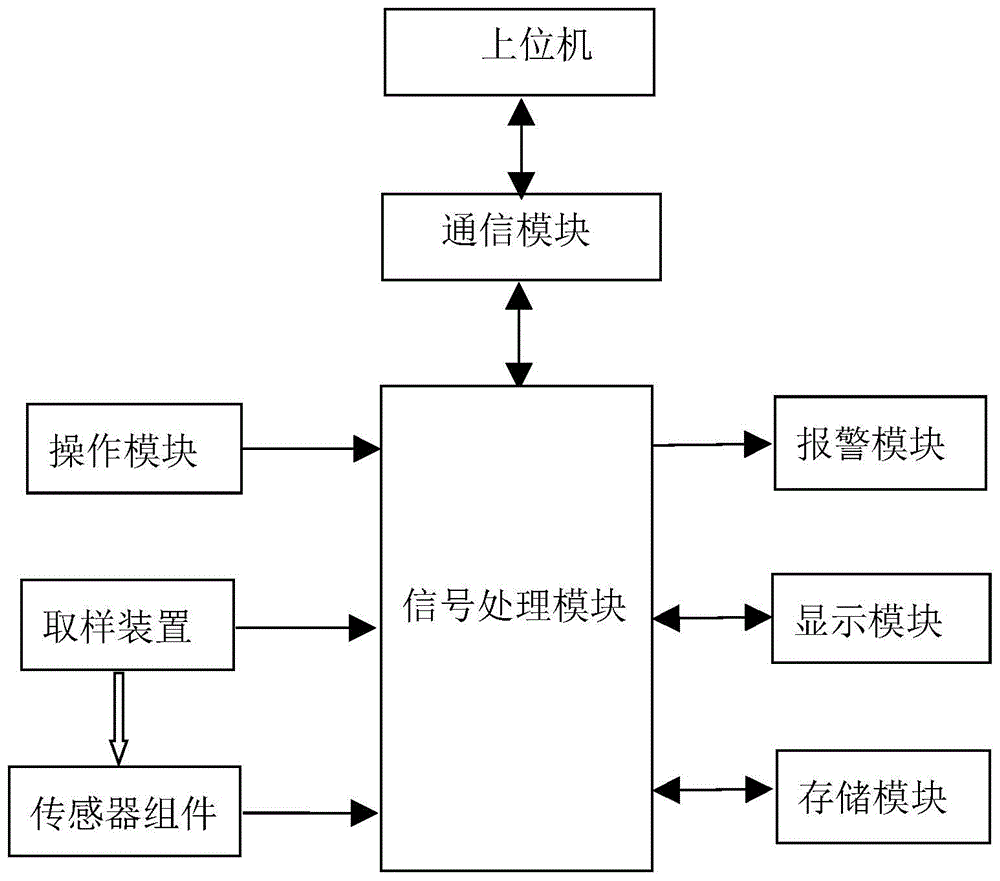 一种压缩空气监测系统的制作方法