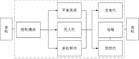 模块化轮式无人车与旋翼无人机编队系统的制作方法