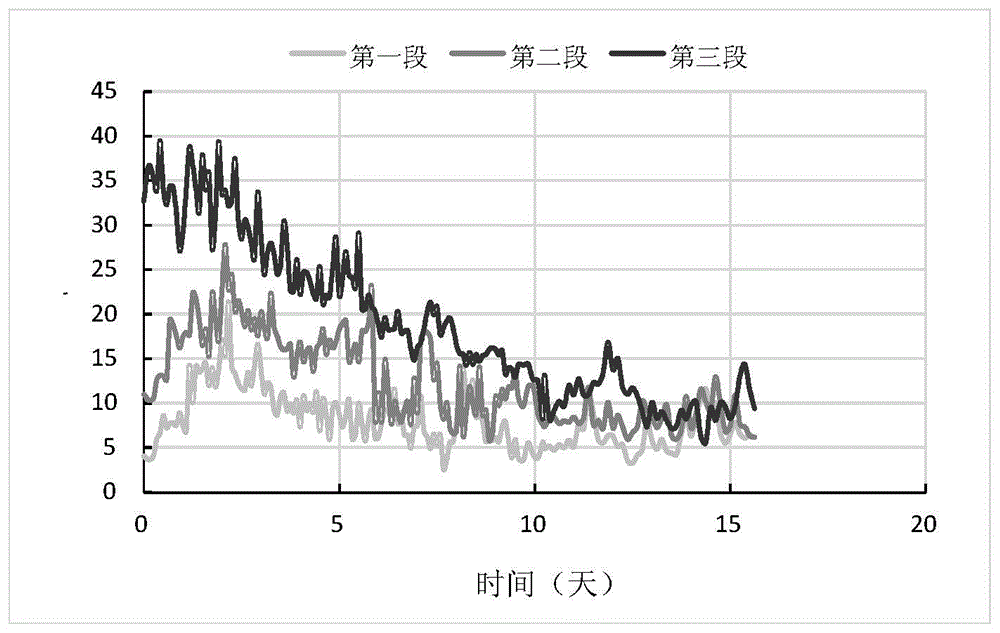 一种利用示踪剂评价致密油多段压裂井分段产水量的方法与流程