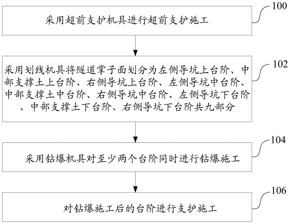 一种V级高危地质围岩隧道机械化施工方法与流程