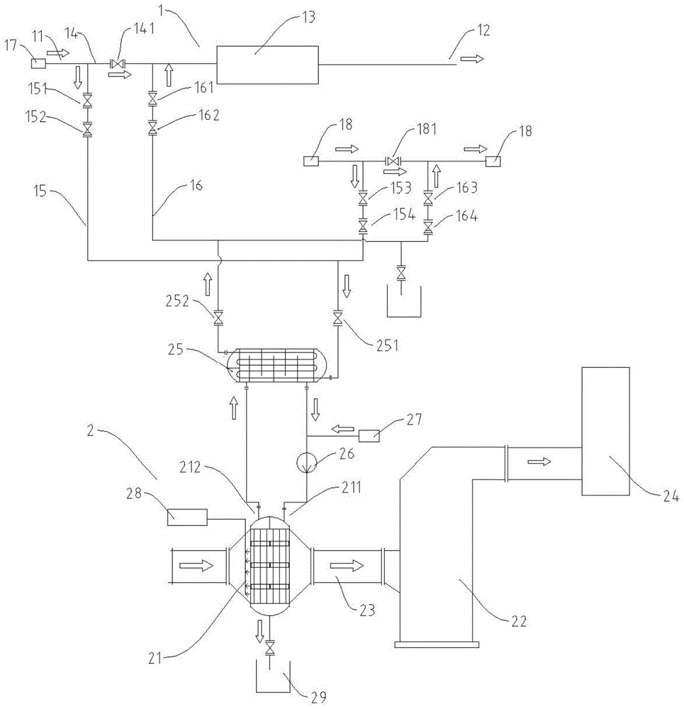 一种烟气环保脱硫综合处理系统的制作方法