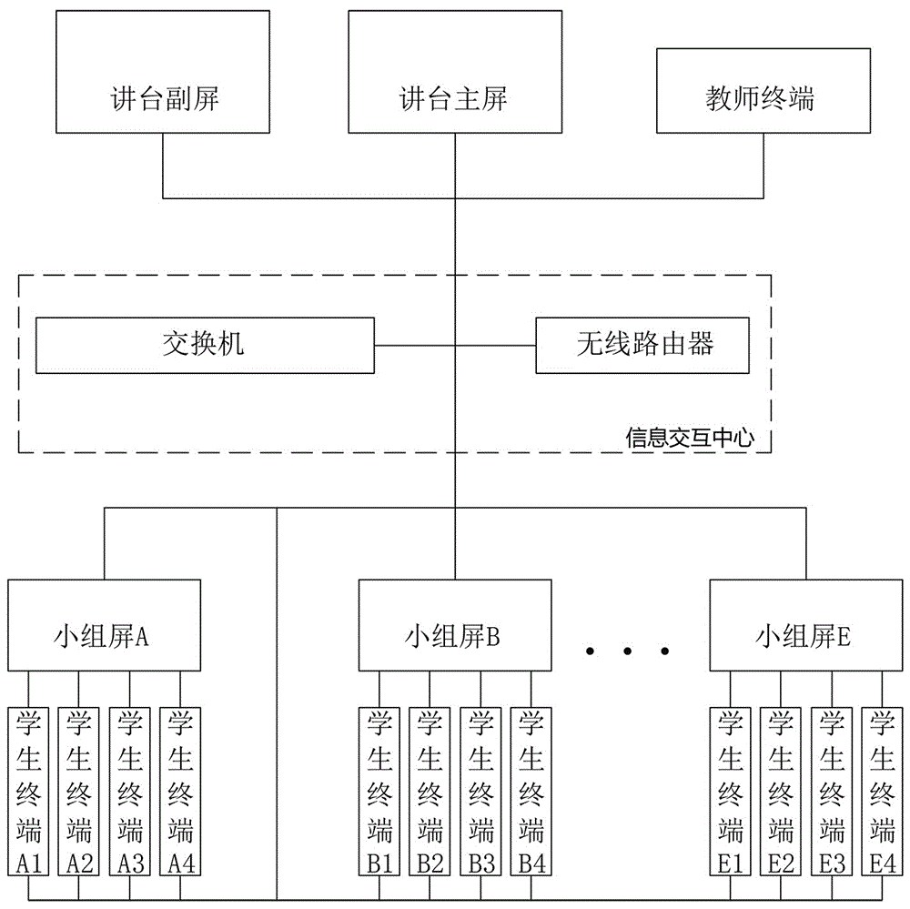 一种互动型多媒体智慧教室的制作方法