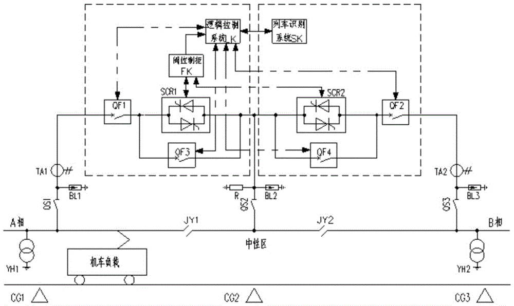 风冷立式结构的过分相装置的制作方法