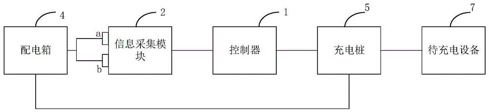 充电管理设备的制作方法