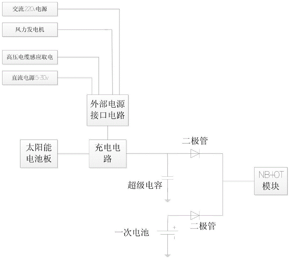 一种具有多电源接口的NB-IOT电子标签的制作方法