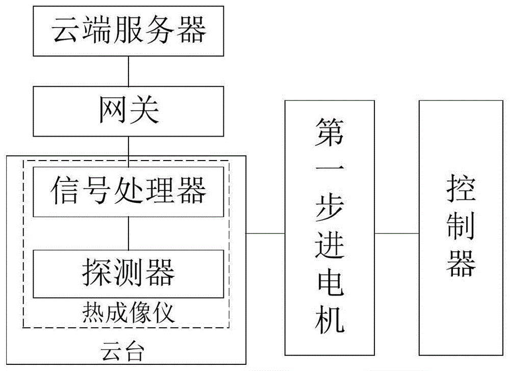 电气线缆监测装置的制作方法