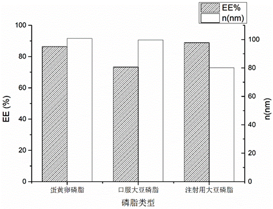 一种叶黄素冻干脂质体制剂及其制备方法与流程