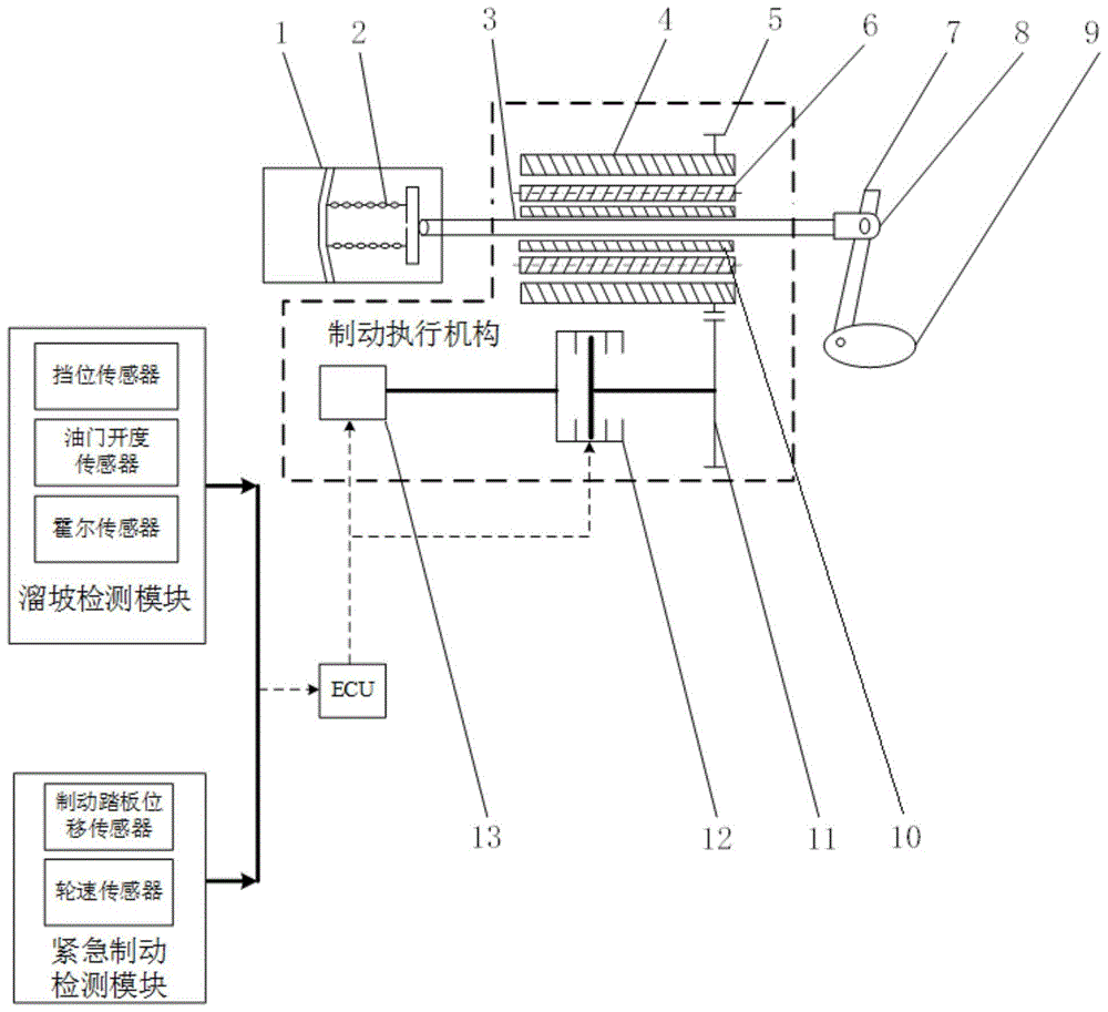 一种重型汽车防溜坡和紧急制动的辅助装置的制作方法