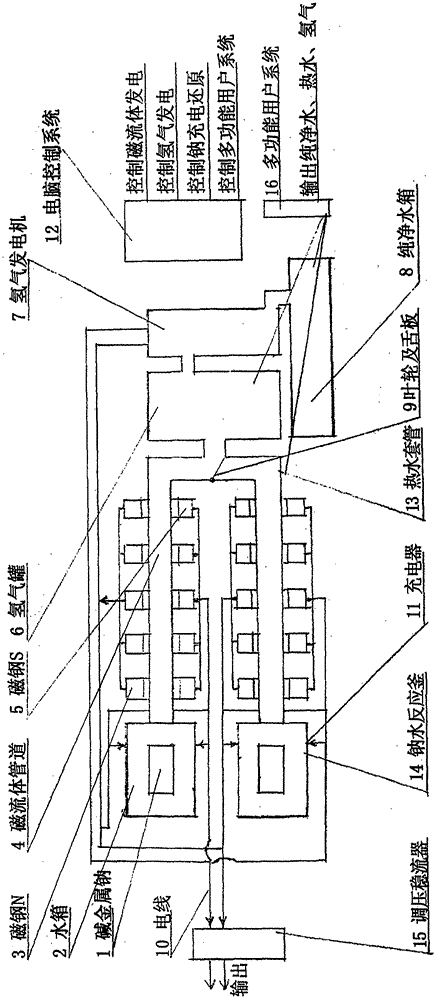 循环生态电机的制作方法