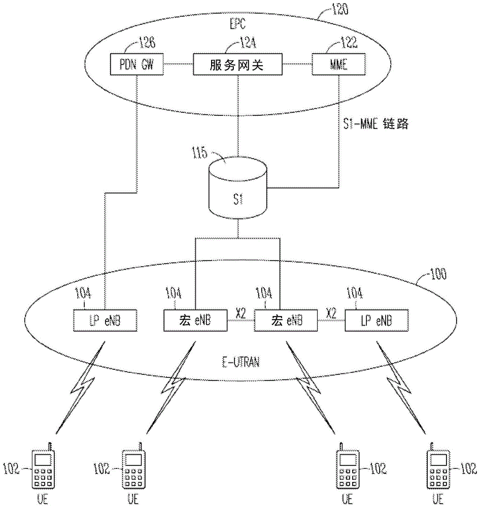 用于移交发起的方法和用户设备与流程