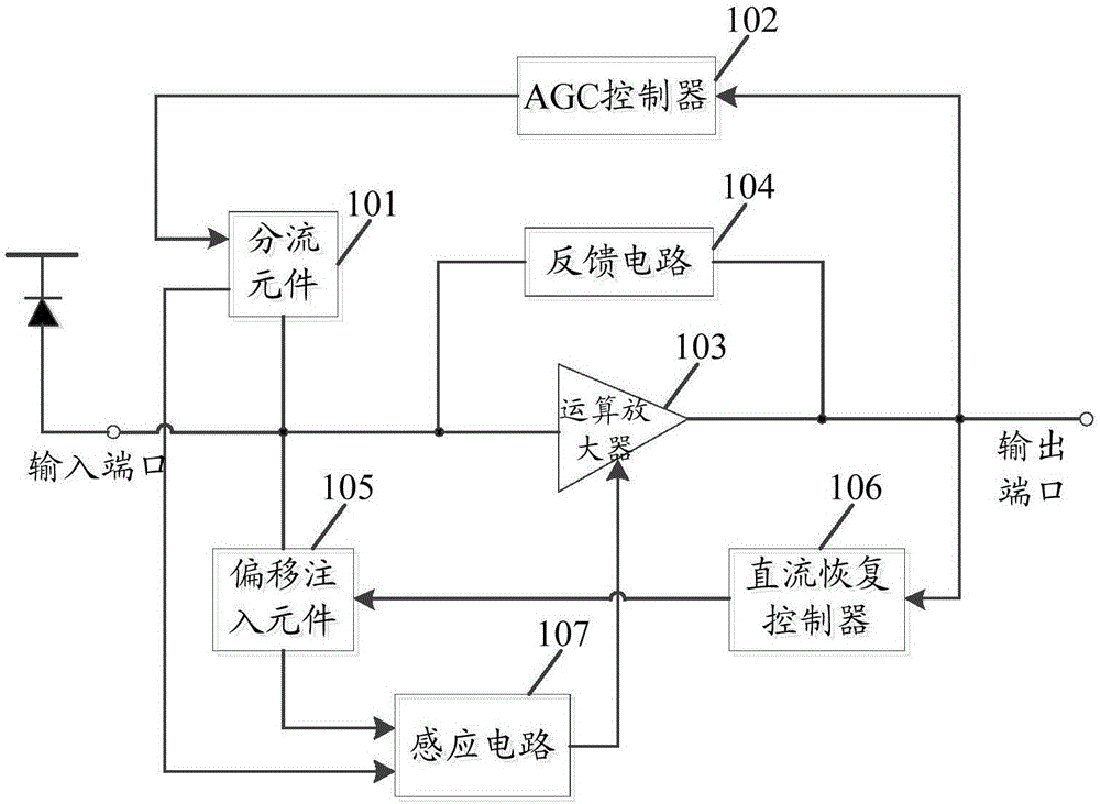 跨阻放大器的制作方法