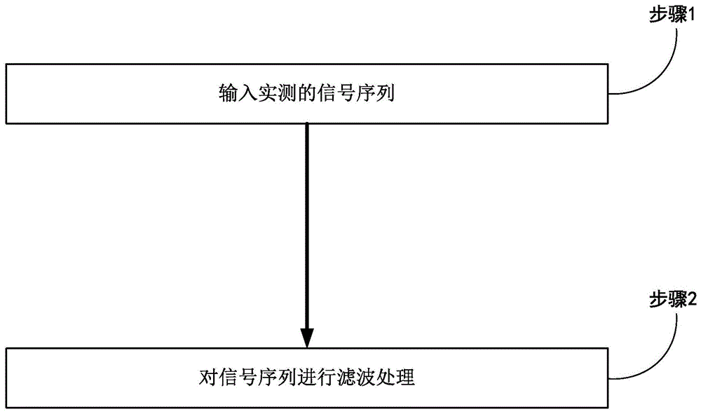 一种利用全局优化的变压器振声信号滤波方法和系统与流程