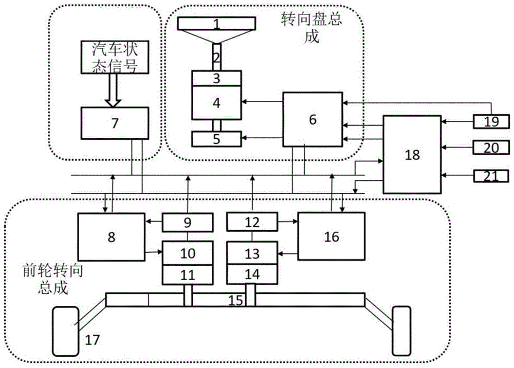 基于驾驶员行为辨识的线控转向双电机系统的制作方法