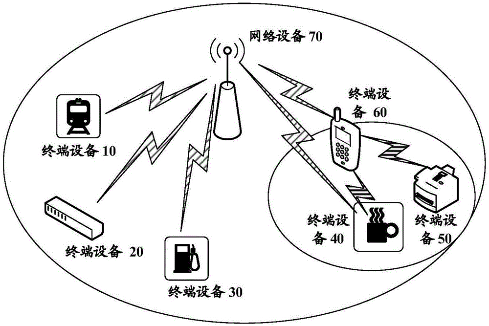 信号处理的方法和装置与流程