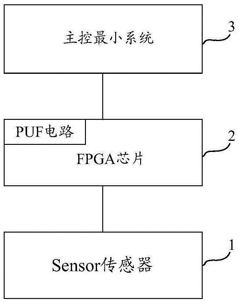 一种用于生成秘钥的电路、信息加密和解密的方法与流程