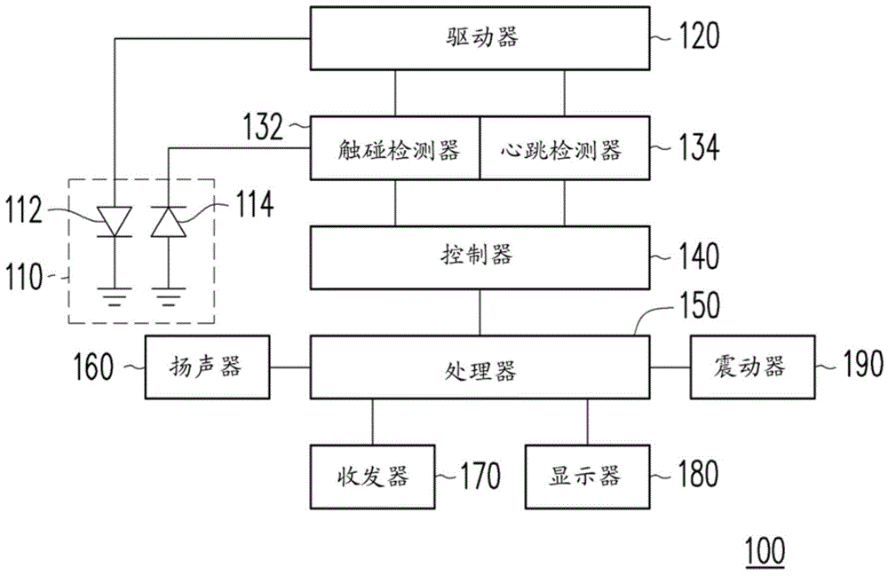 移动装置与其控制方法与流程