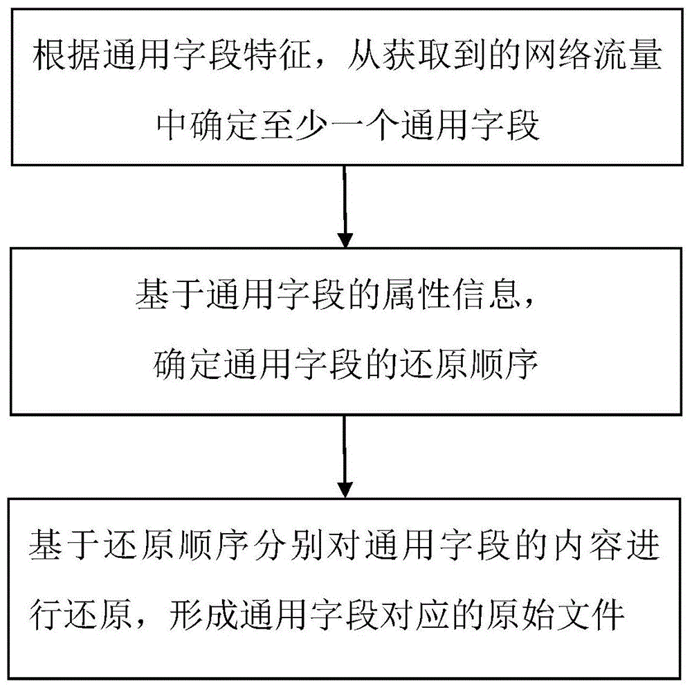 一种文件的还原方法及系统与流程