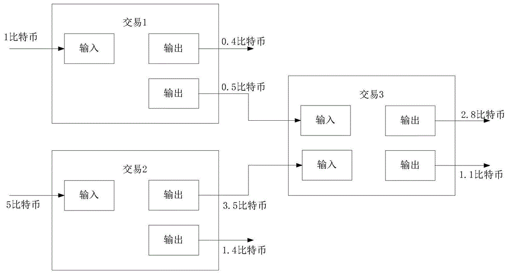 兼具隐私和监管功能的区块链交易方法、装置及系统与流程