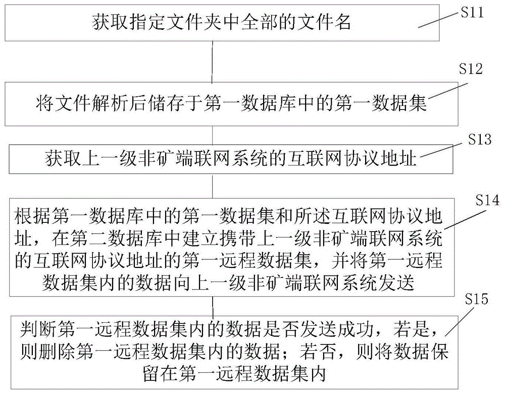 一种多级多路分发数据的方法、装置、设备及储存介质与流程