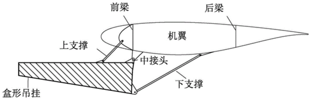 一种飞机备份静不定吊挂结构的制作方法