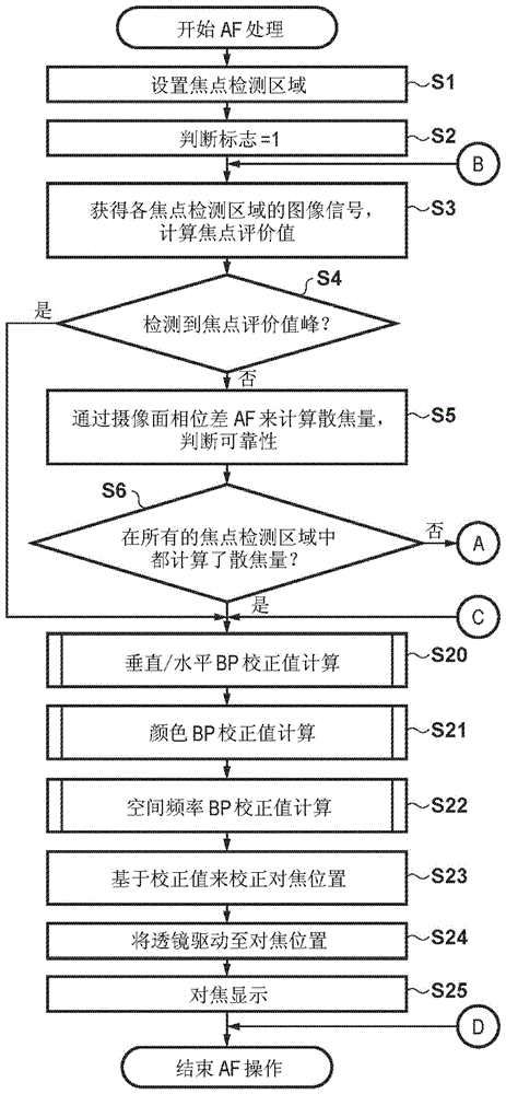 摄像光学系统的制作方法