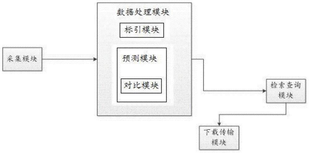 视频综合管理平台系统的制作方法