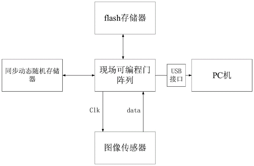 一种去除图像暗电流的装置和方法与流程