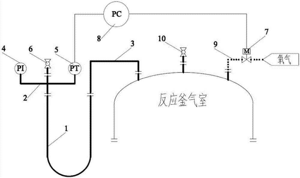 一种铁系水处理剂生产过程的压力测控系统的制作方法