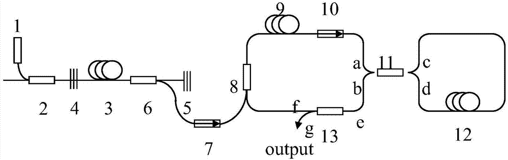 一种级联泵浦的基于非线性光学环形镜的全光纤线偏振锁模激光器的制作方法