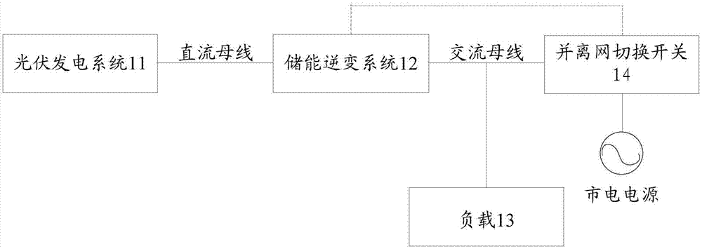 光储充微电网的制作方法