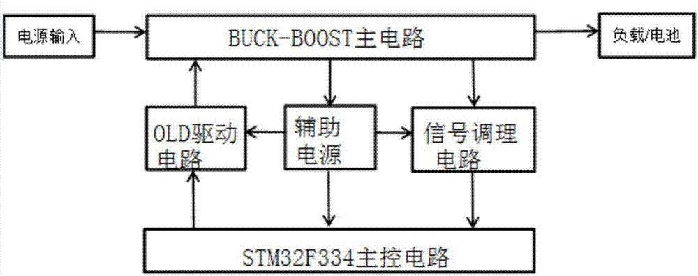 一种基于双向同步整流buckboost数字电源的制作方法