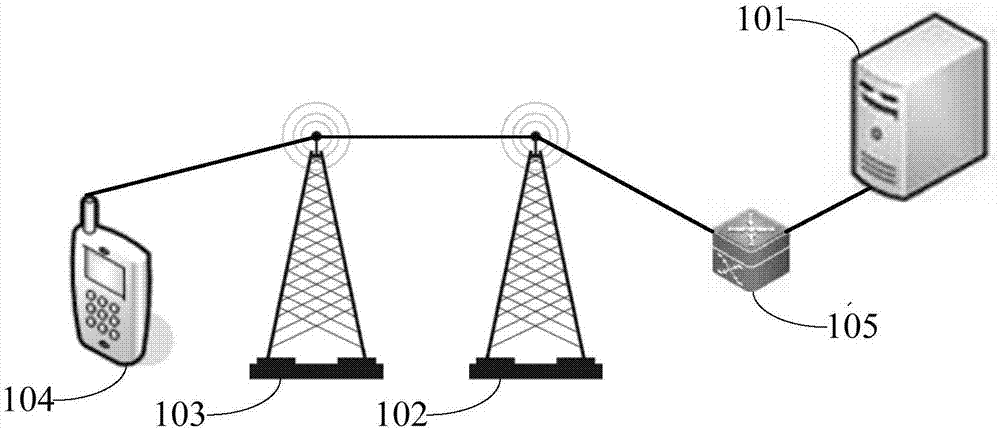 海上风电场通信系统的制作方法