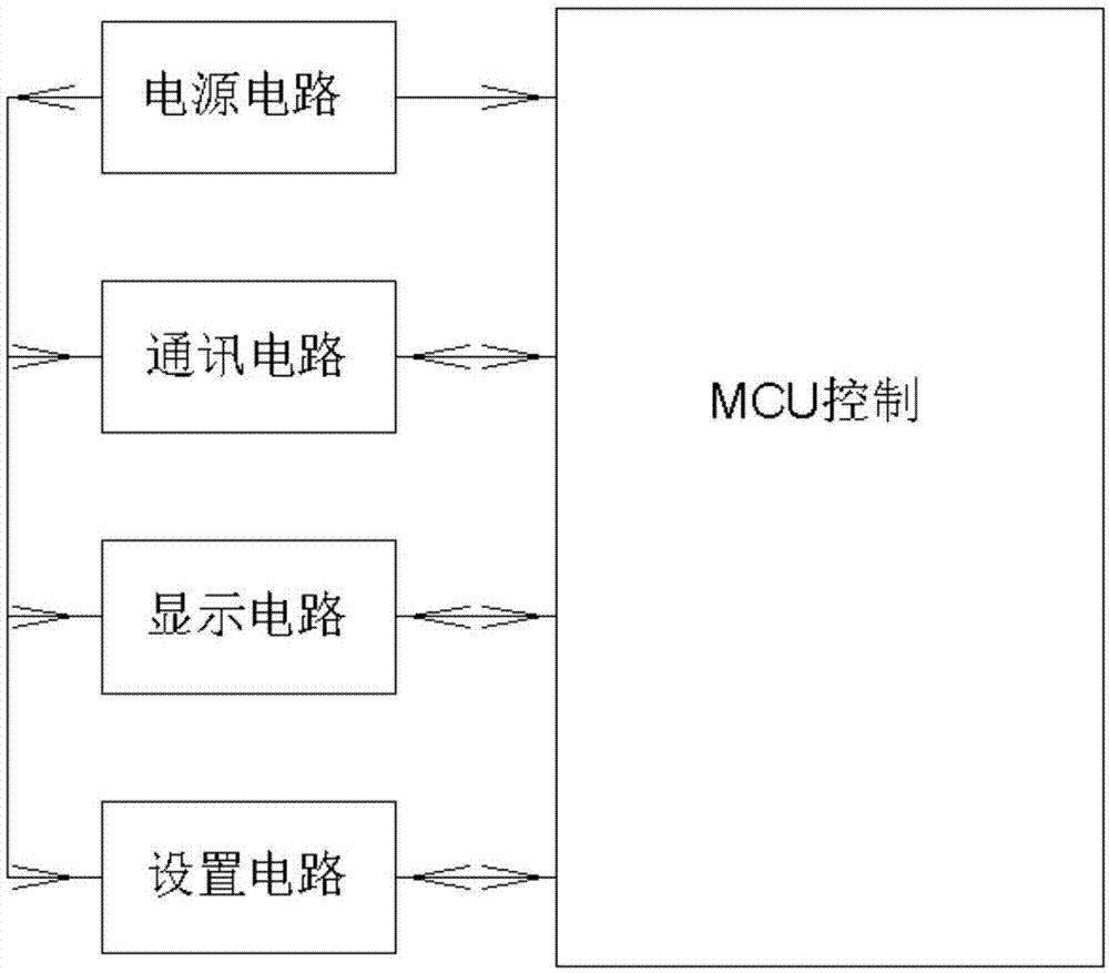 一种高效率DMX控制器的制作方法