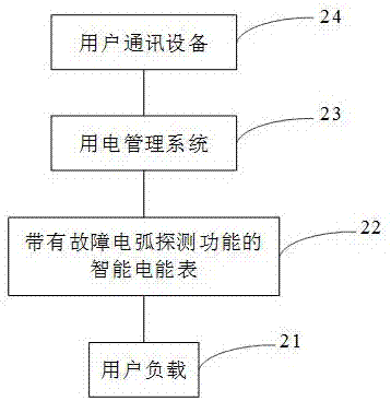 实现故障电弧探测功能的智能电能表的制作方法