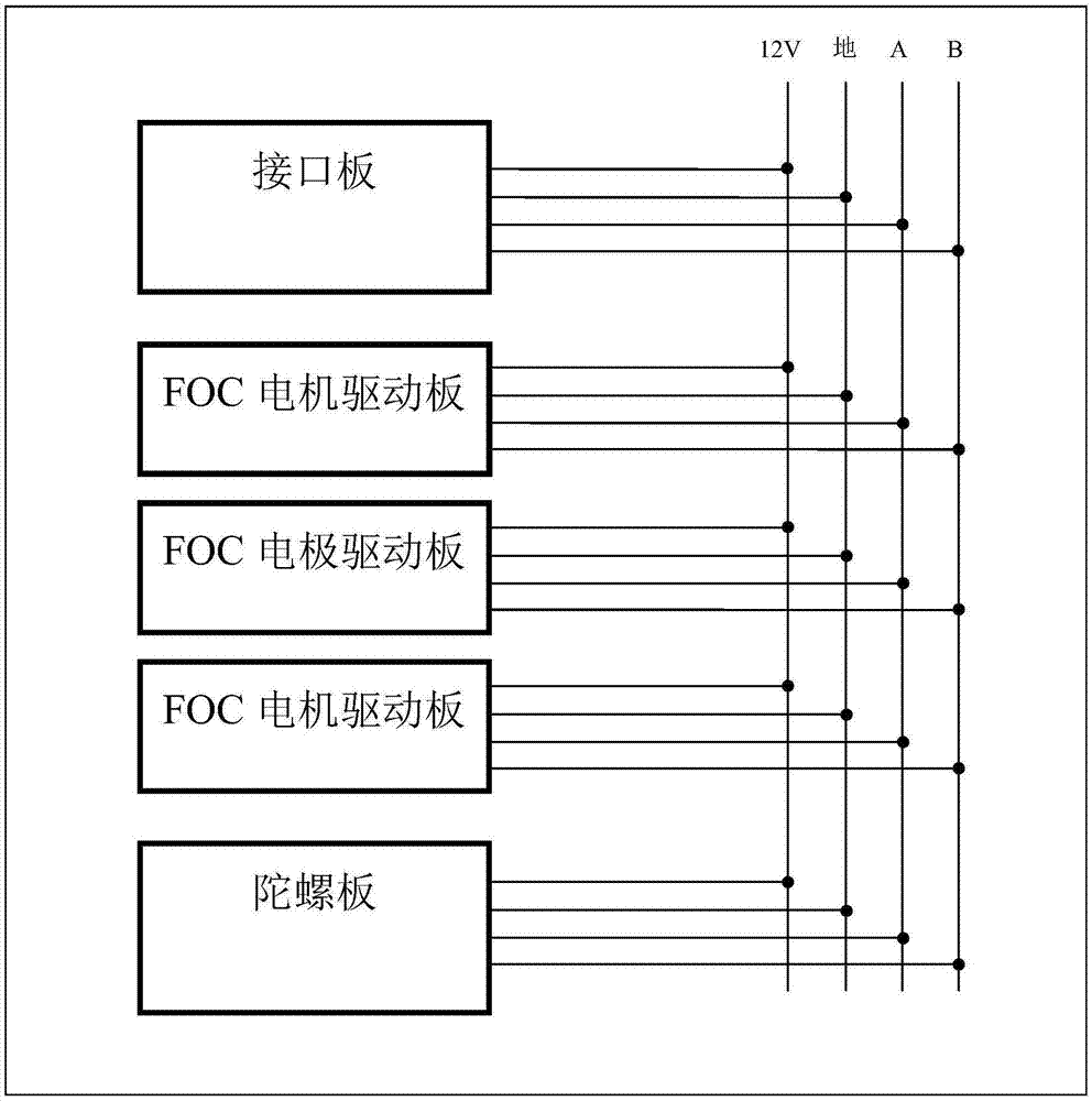 用于光电吊舱的分布式总线控制装置及其光电吊舱装置和飞行器的制作方法