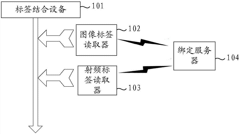 标签绑定系统及组合标签的制作方法