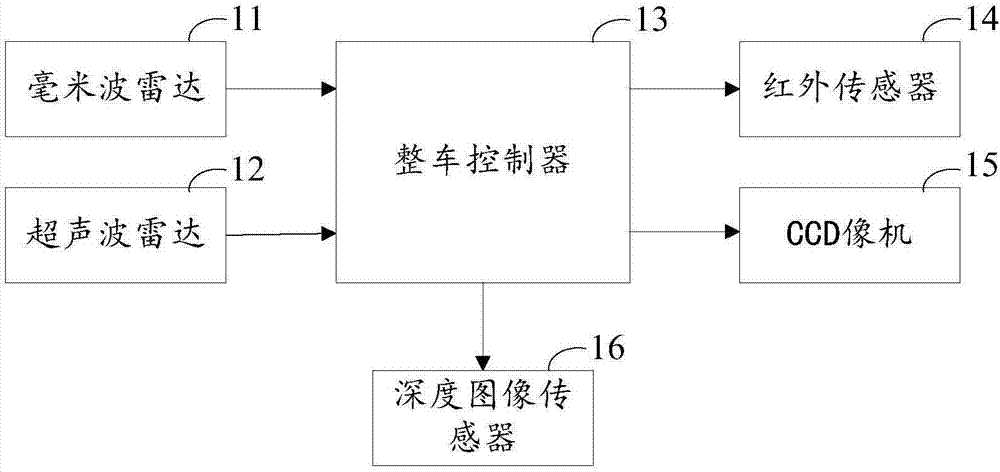 一种全方位行人检测系统的制作方法