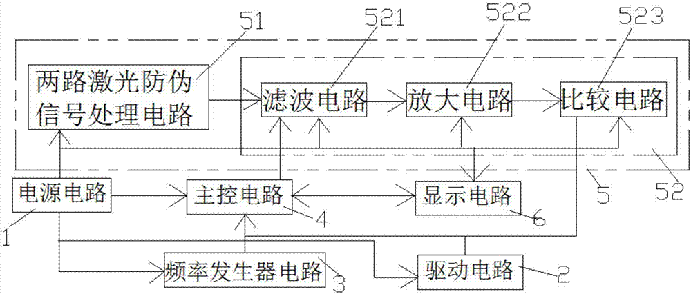 一种俄罗斯货币灰色防伪特征的识别系统的制作方法