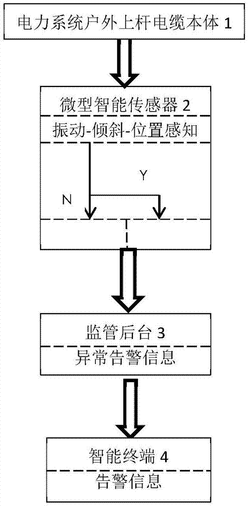 一种电力配电网户外上杆电缆资产技防系统的制作方法