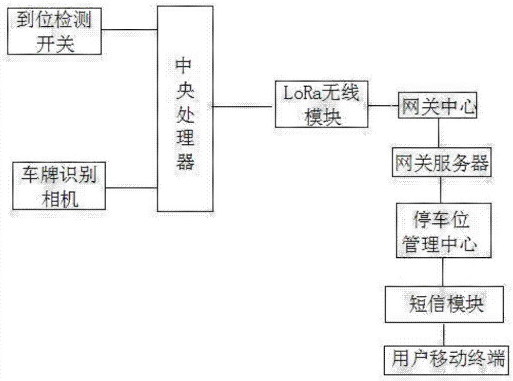 一种基于LoRa无线网络的停车位检测传输系统的制作方法