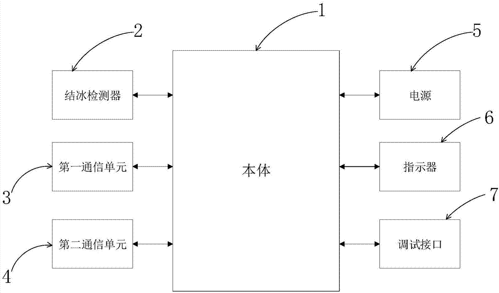 一种覆冰检测装置及系统的制作方法