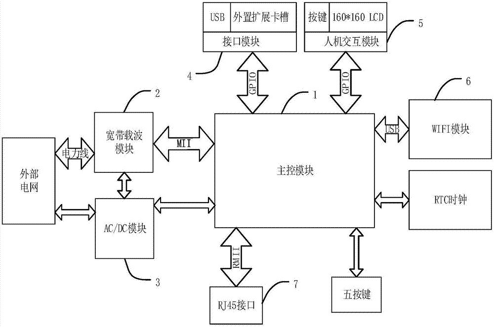 一种电力信息采集装置的制作方法