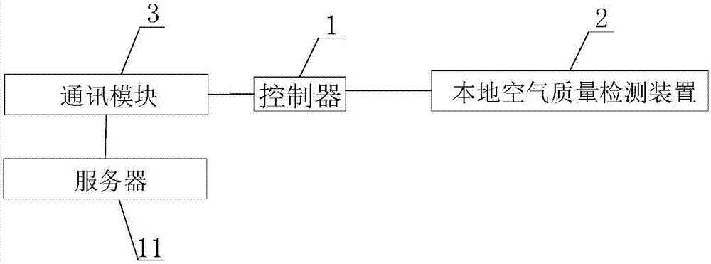 一种智能空气净化器的制作方法