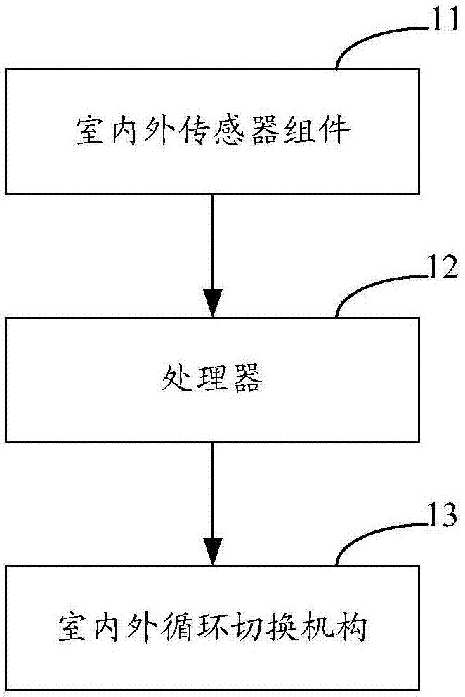 一种空气净化设备及其循环模式切换系统的制作方法