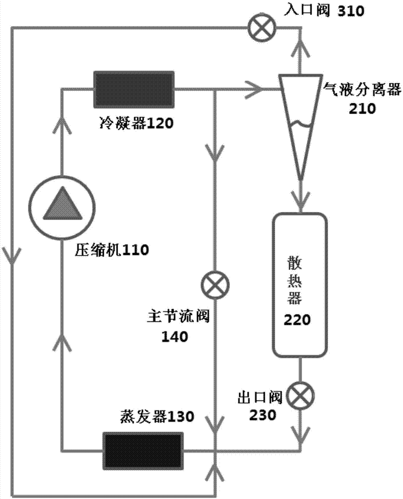 冷媒冷却控制系统及空调的制作方法